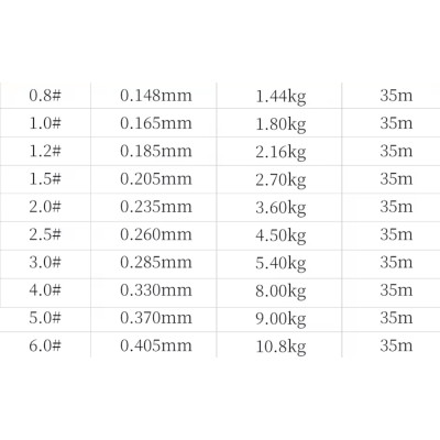 Флюорокарбон Tsurinoya EX8 0.185 #1.2 (35 метров)
